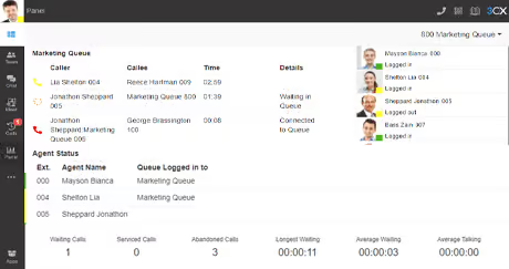 Call-Queue Handling mit 3CX – Übersicht von Anrufen und Wartezeiten